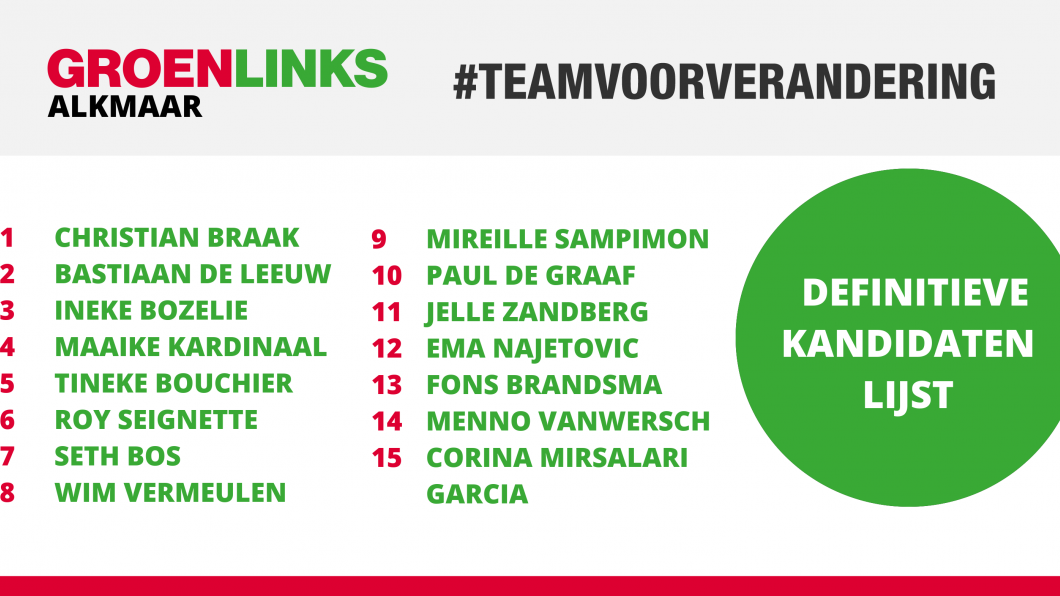 De definitieve top 15 kandidatenlijst De definitieve top 15 kandidatenlijst